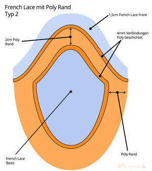 French Lace Basis mit PU Rand Typ2