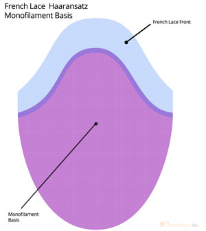 French Lace Front mit Monofilament Basis