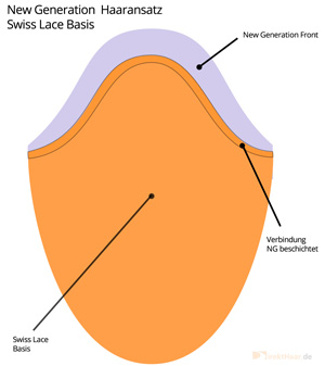 New Generation Front Swiss Lace Basis