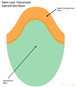 Swiss Lace Front Injected Skin Basis