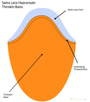 Thinskin mit Swiss Lace Front