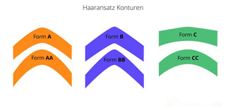 Kontur Haaransatz